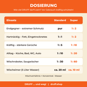 DRUFF Dosierung – Mischverhältnisse Standard und Superkonzentrat