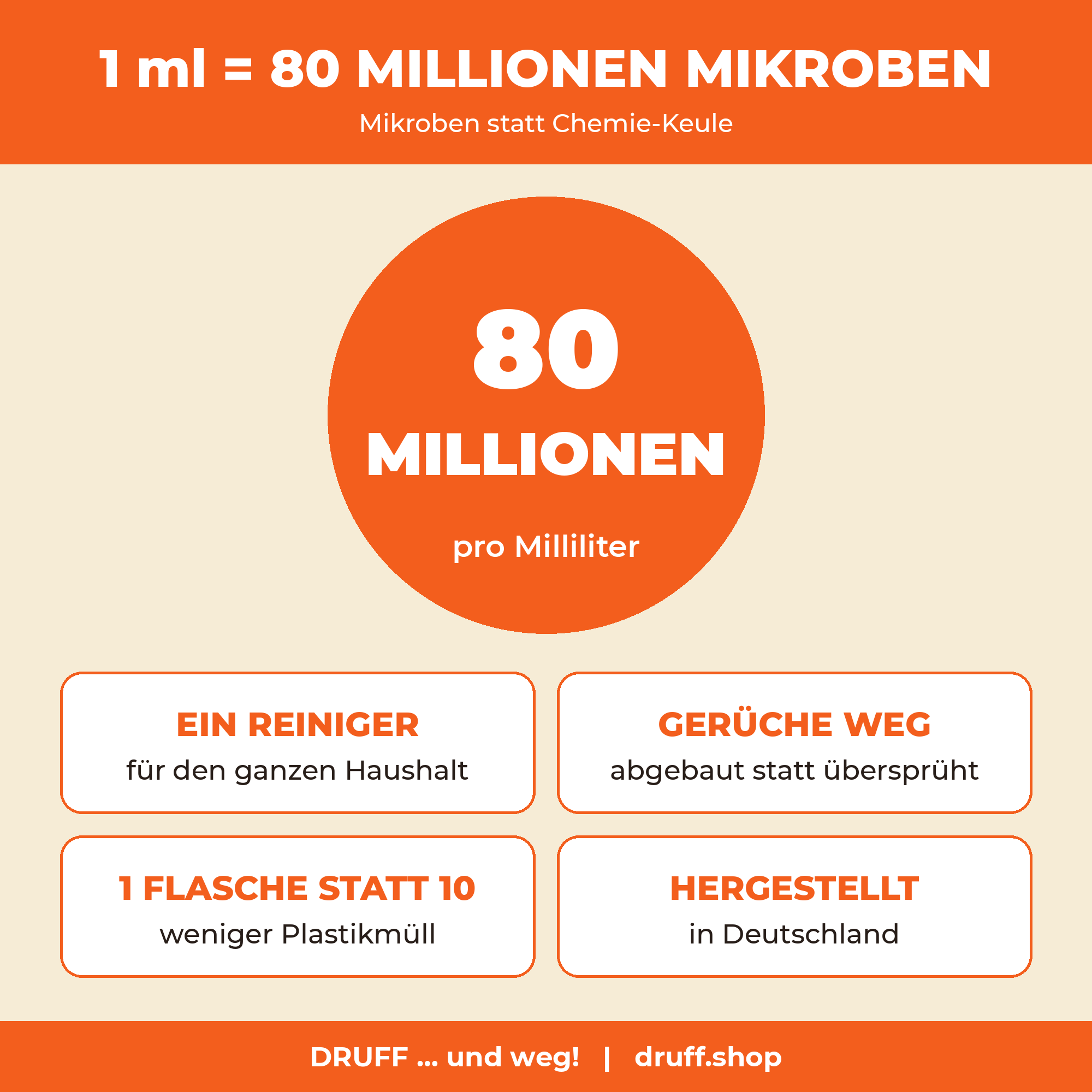 1 ml = 80 Millionen Mikroben – Vorteile von DRUFF