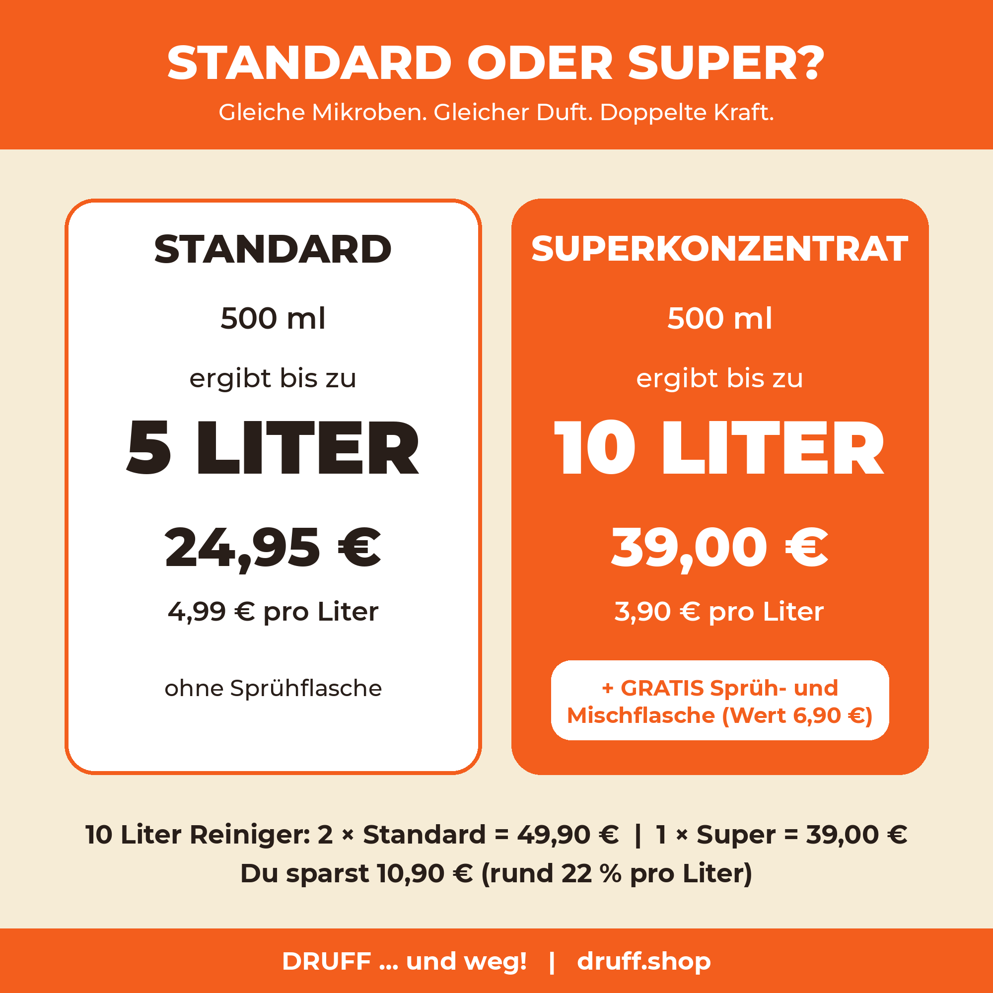DRUFF Standard oder Superkonzentrat – Vergleich mit Preisen