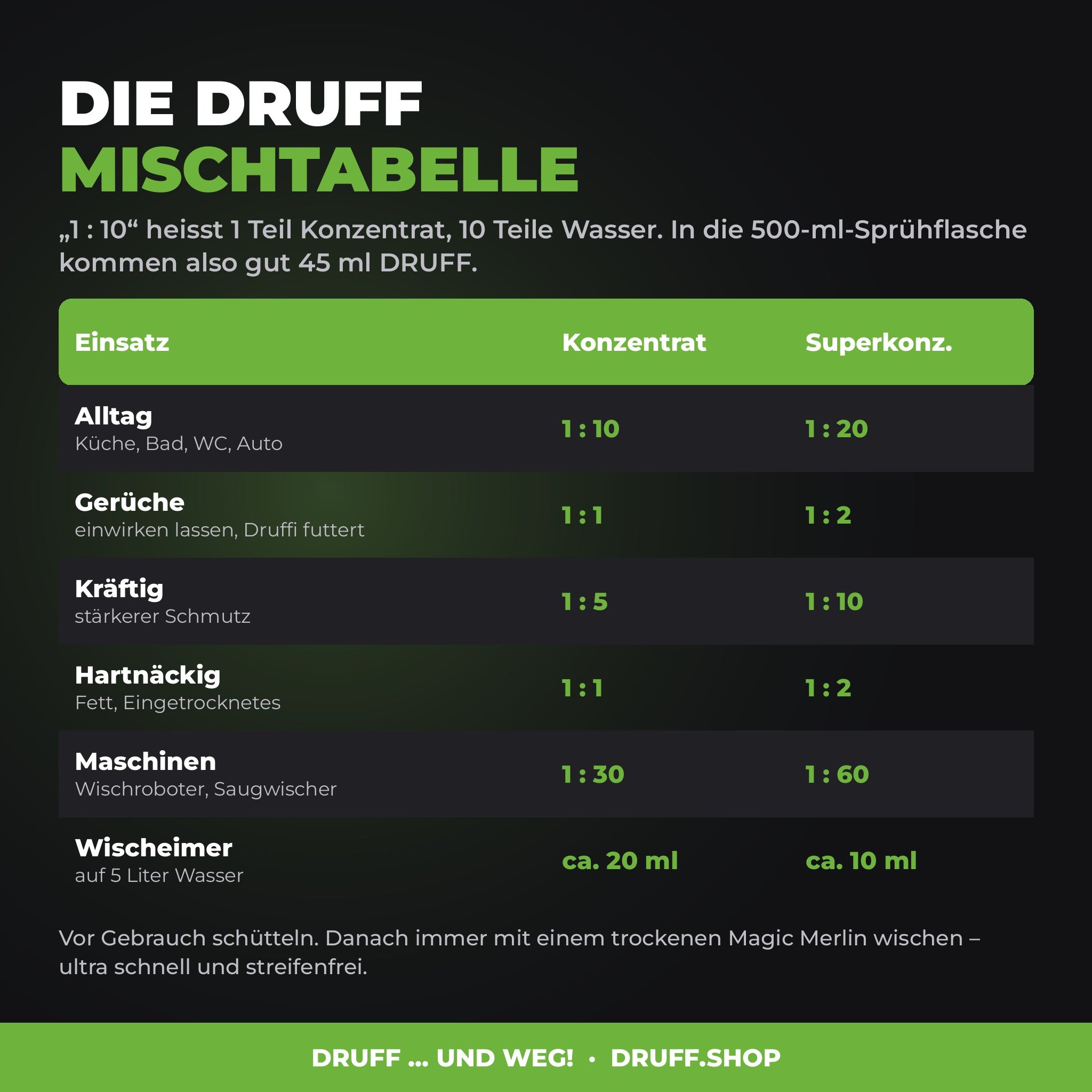 DRUFF Allzweckreiniger Aloe Vera Minze – Mischtabelle