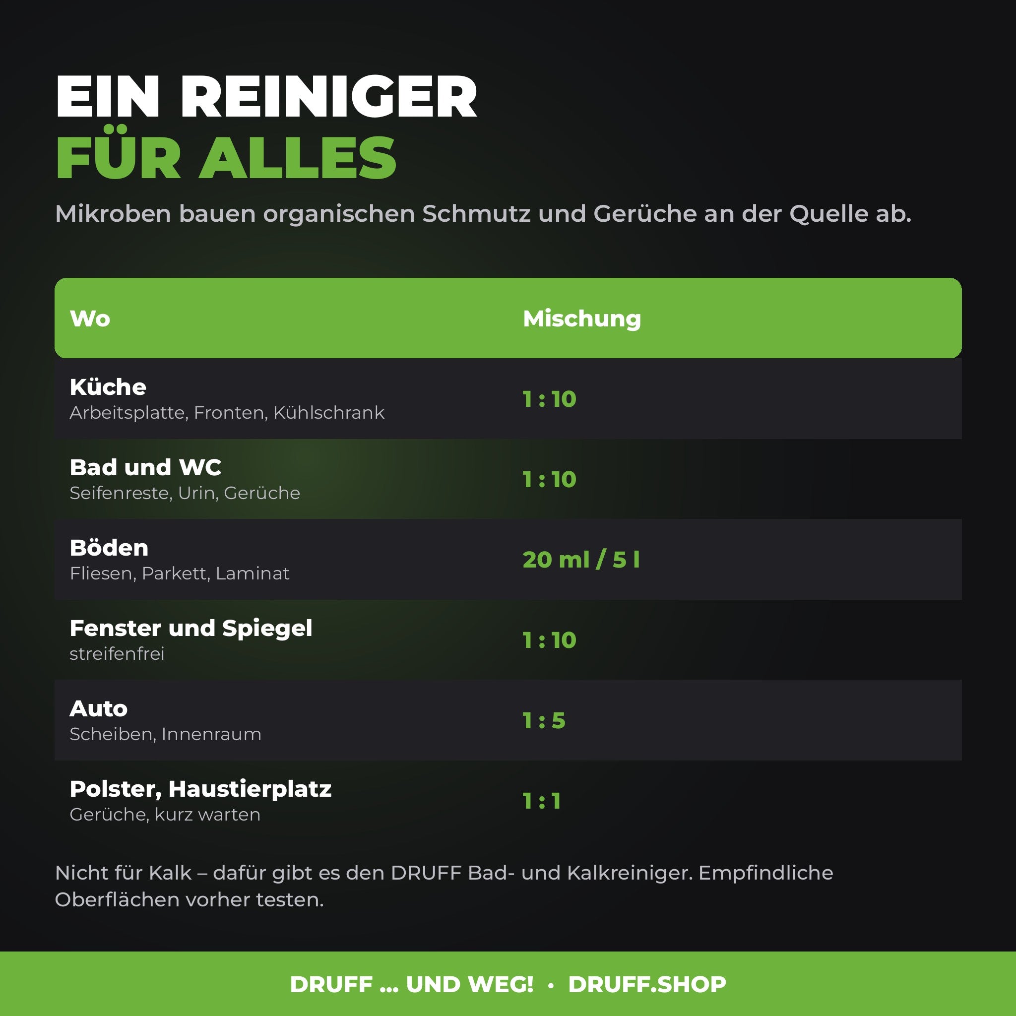 DRUFF Allzweckreiniger Aloe Vera Minze – Einsatzbereiche