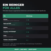 DRUFF Allzweckreiniger Cedar – Einsatzbereiche
