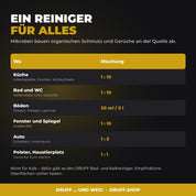 DRUFF Allzweckreiniger Ginger Lemon – Einsatzbereiche