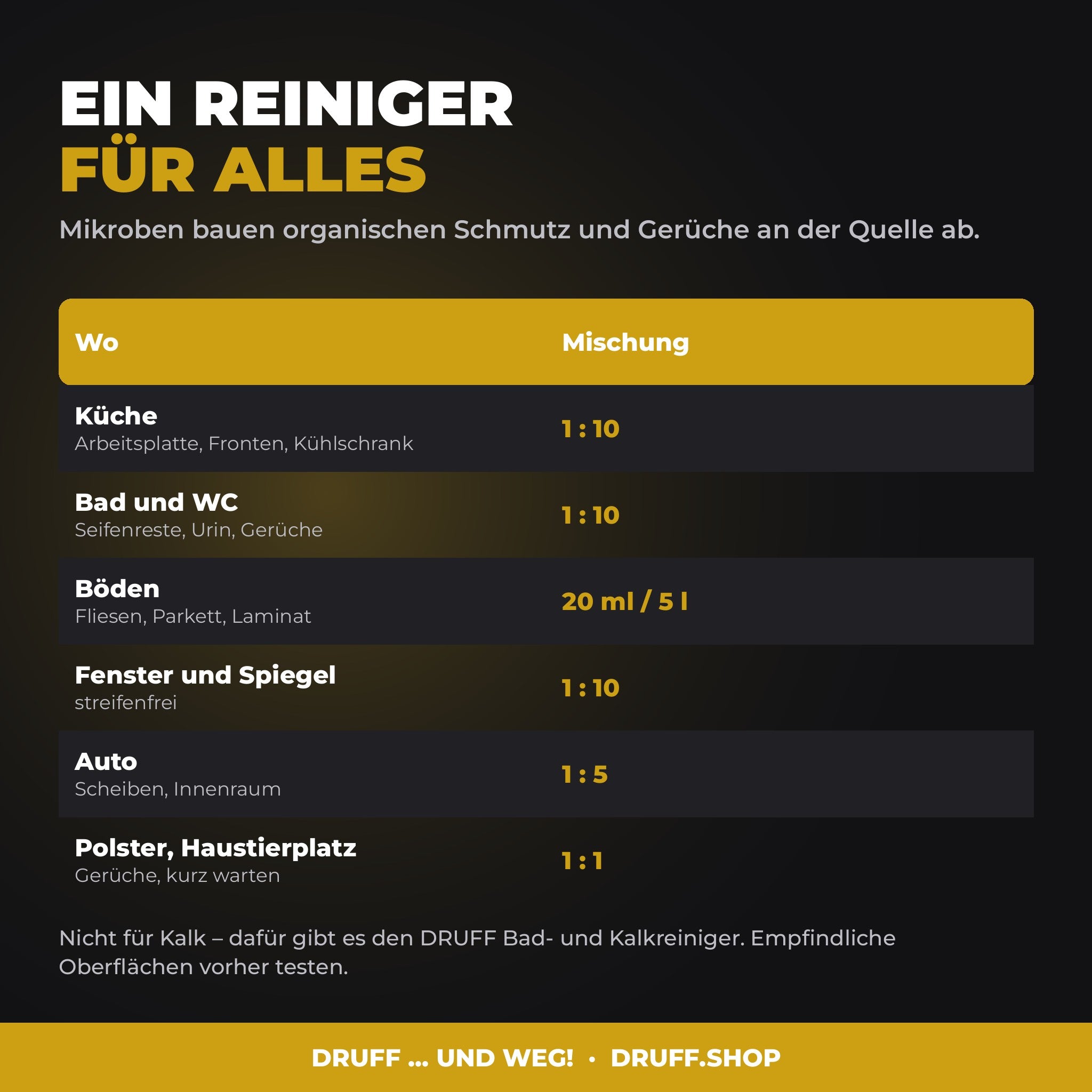 DRUFF Allzweckreiniger Ginger Lemon – Einsatzbereiche