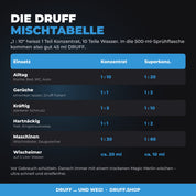 DRUFF Allzweckreiniger Neutrale Frische – Mischtabelle
