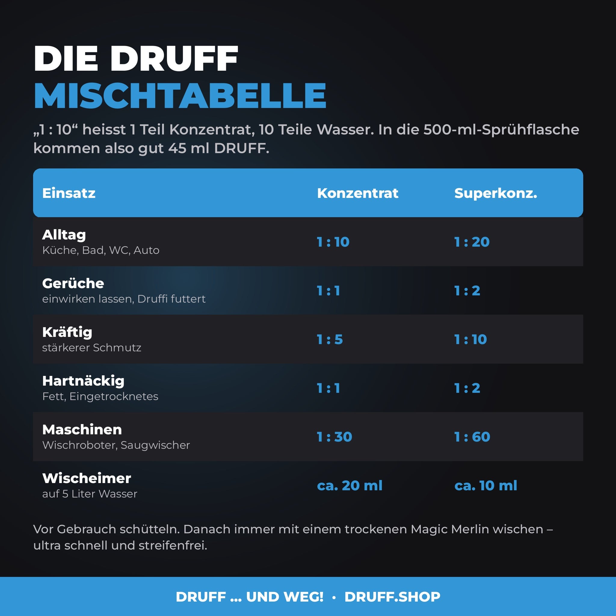 DRUFF Allzweckreiniger Neutrale Frische – Mischtabelle
