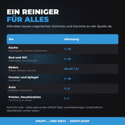 DRUFF Allzweckreiniger Neutrale Frische – Einsatzbereiche
