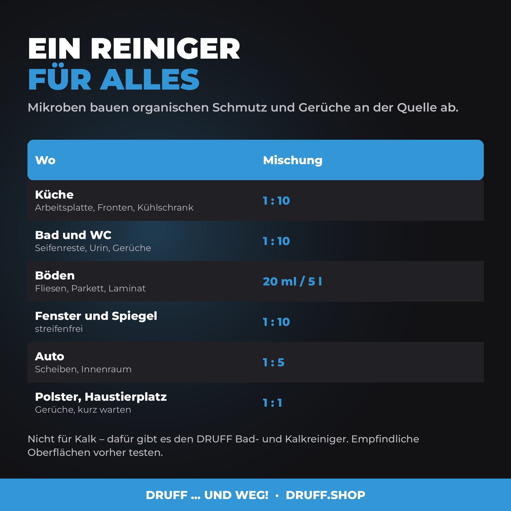 DRUFF Allzweckreiniger Neutrale Frische – Einsatzbereiche