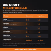 DRUFF Allzweckreiniger Sandelholz – Mischtabelle