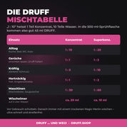 DRUFF Allzweckreiniger BLOOMING – Mischtabelle