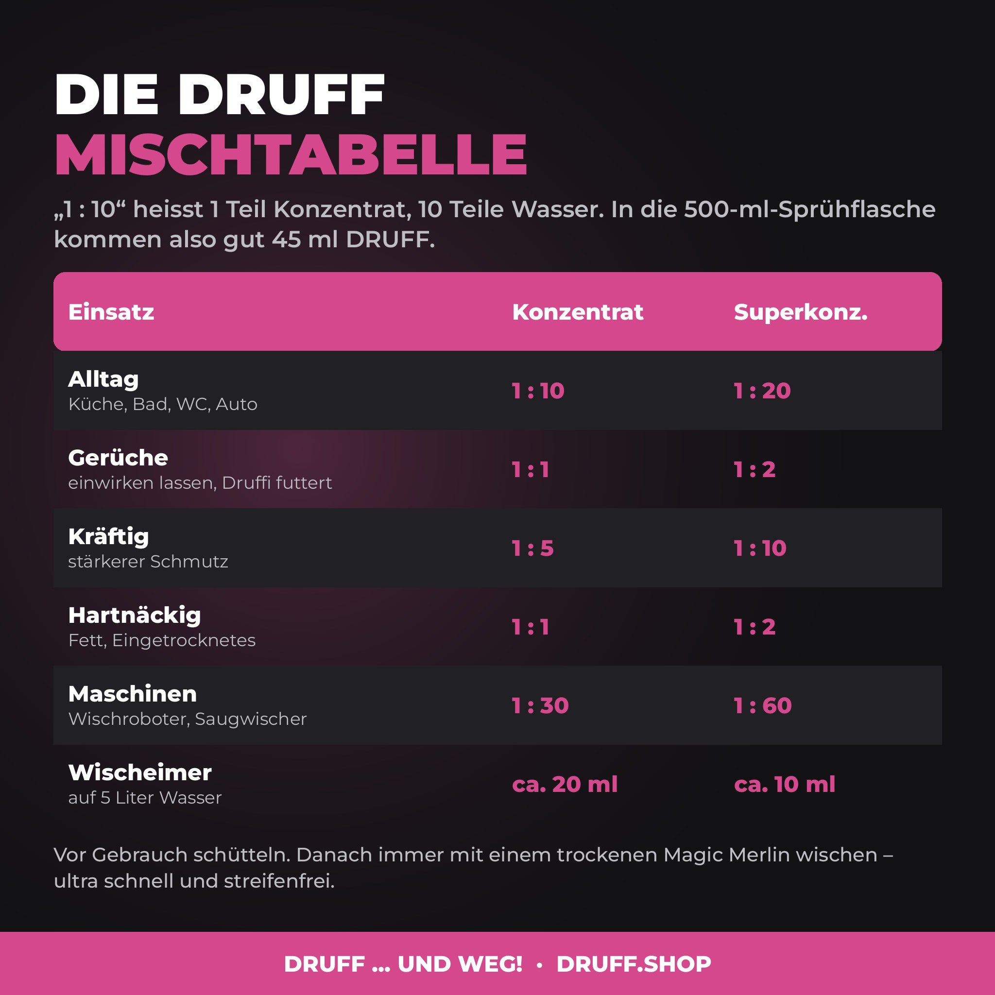 DRUFF Allzweckreiniger BLOOMING – Mischtabelle