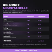 DRUFF Allzweckreiniger PARADISE – Mischtabelle