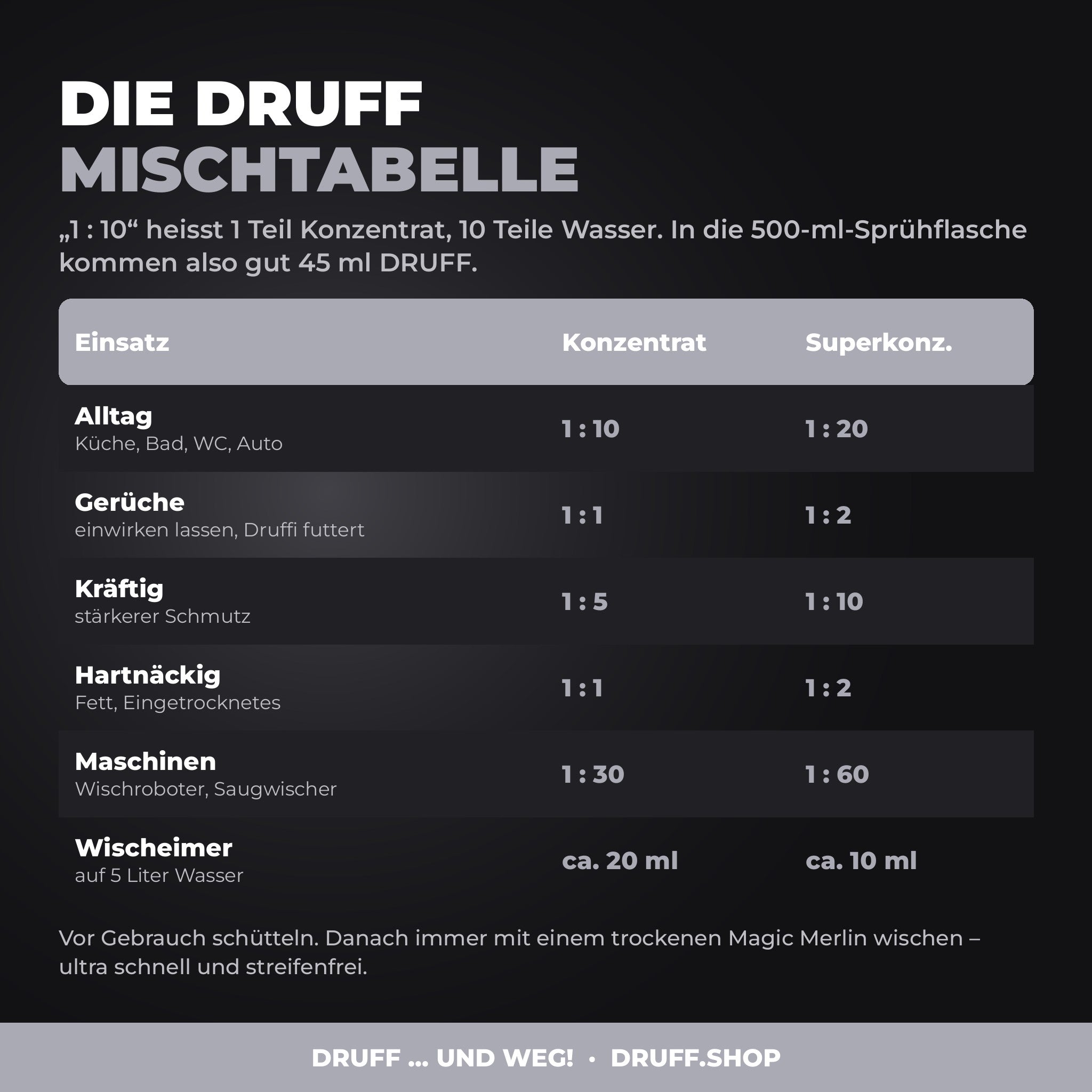 DRUFF Allzweckreiniger SAVAGE – Mischtabelle