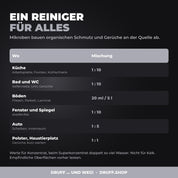 DRUFF Allzweckreiniger SAVAGE – Einsatzbereiche