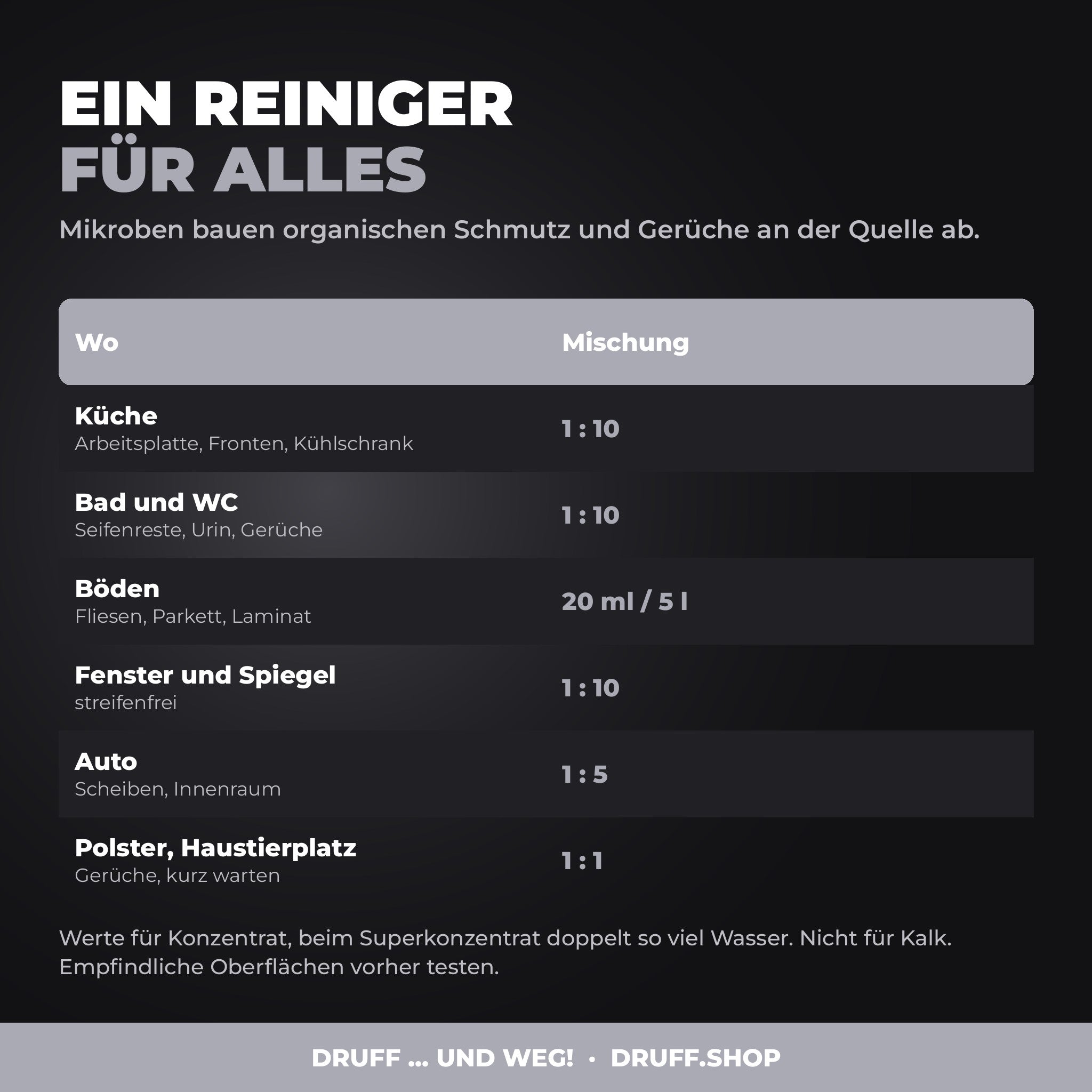 DRUFF Allzweckreiniger SAVAGE – Einsatzbereiche