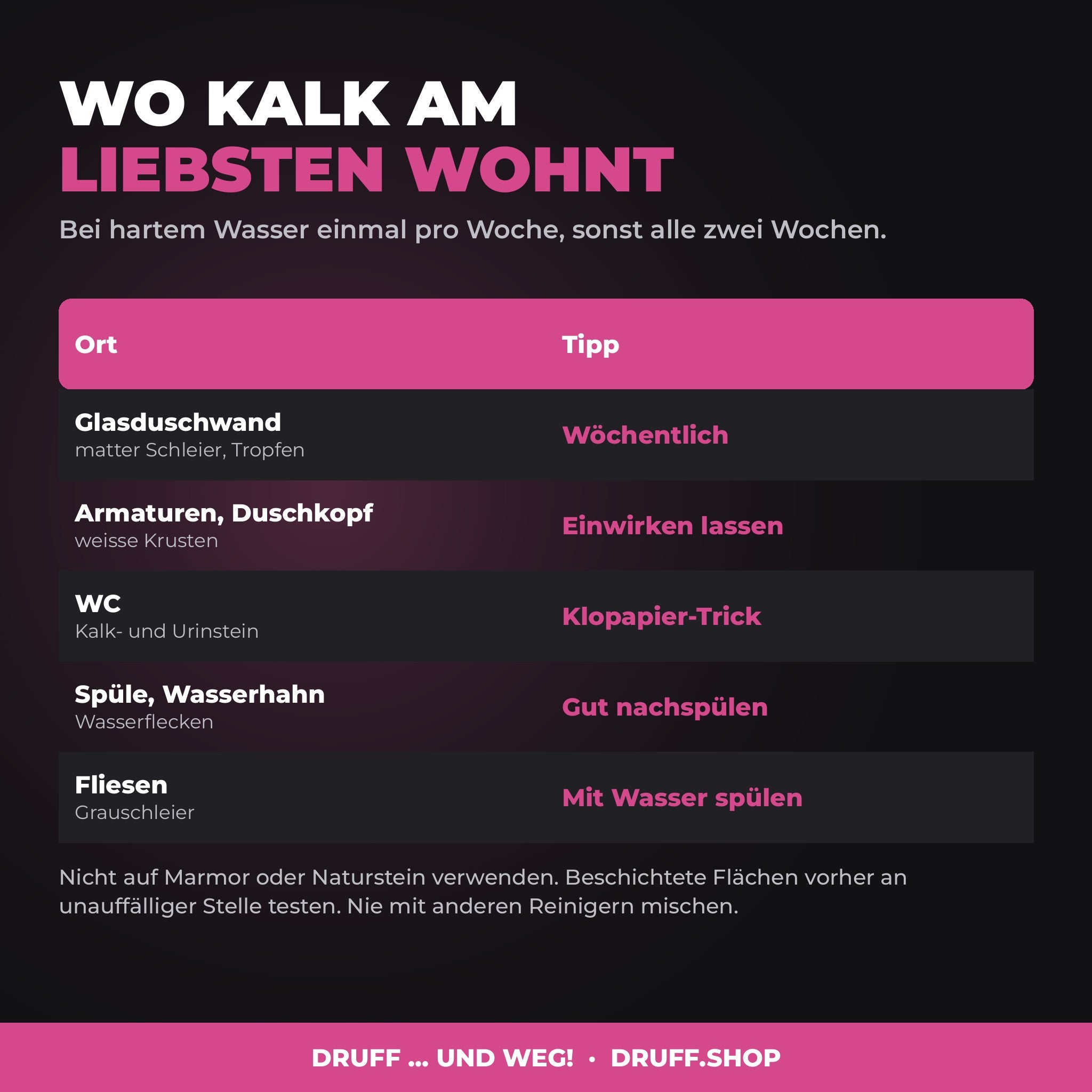 Wo Kalk am liebsten wohnt