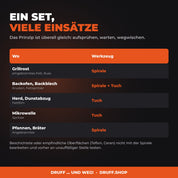 Einsatzbereiche Backofen & Grill-Set