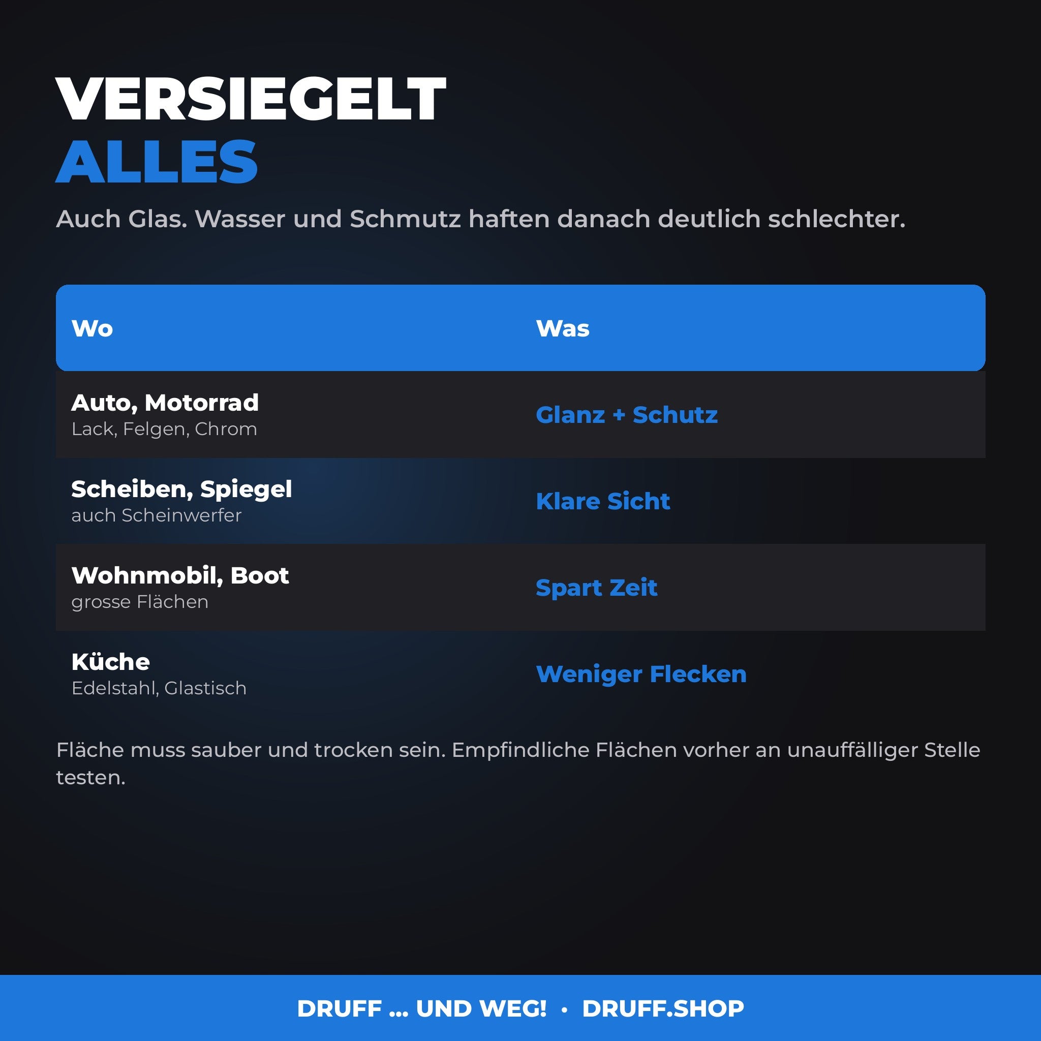 MEGA SPEED versiegelt alles