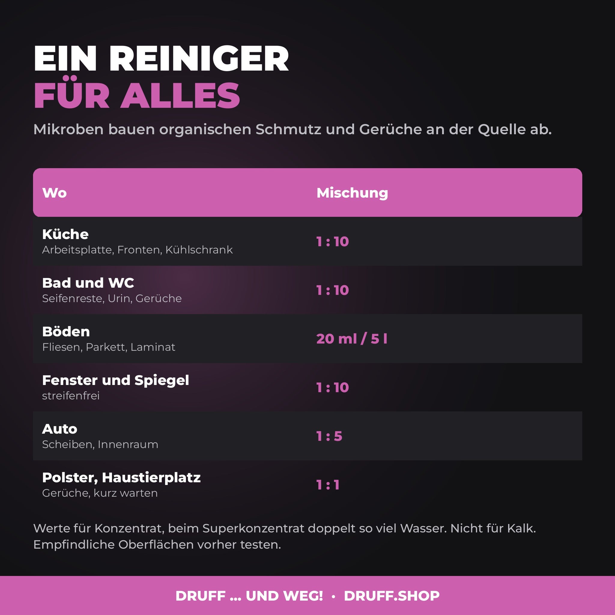 DRUFF Allzweckreiniger SUNLIT – Einsatzbereiche
