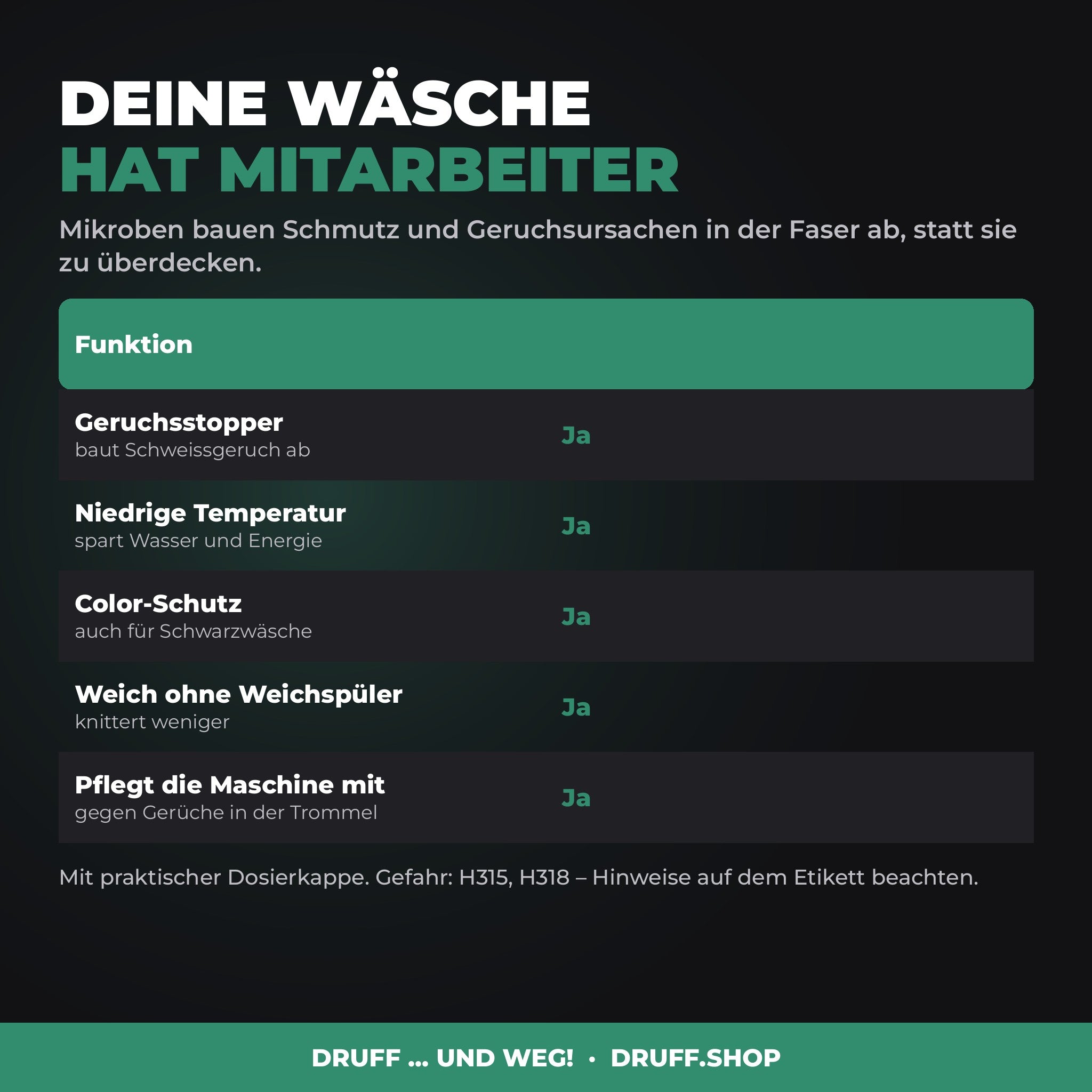 Funktionen des Waschmittels