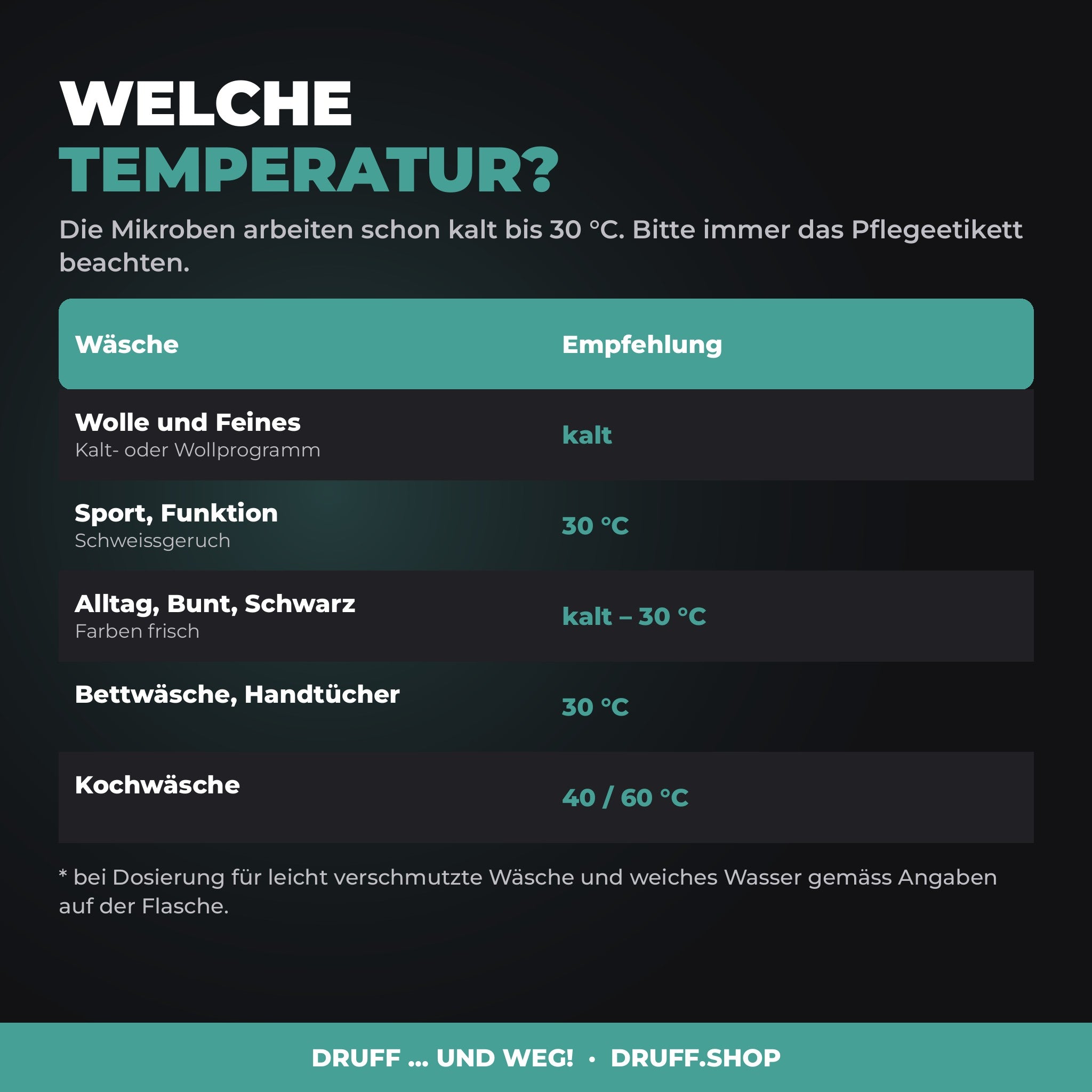 DRUFF Waschmittel – welche Temperatur